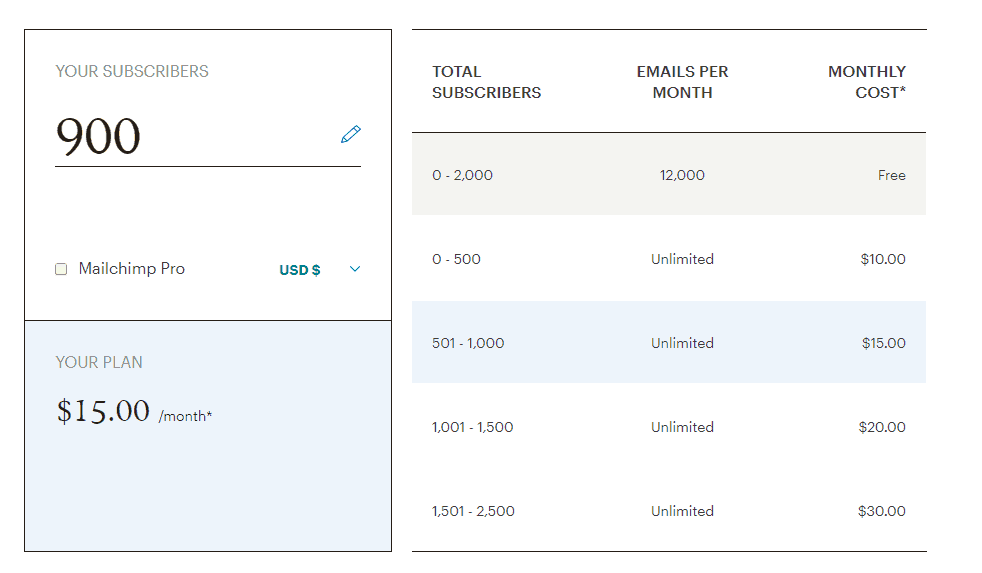 mailchimp pricing