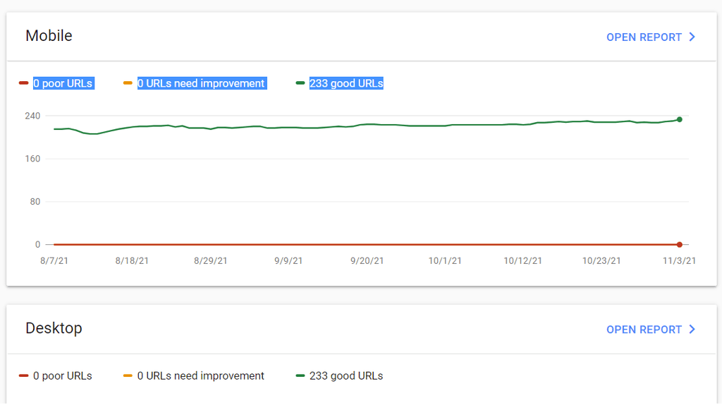 Core web vitals for my Malaysia site in November 2021